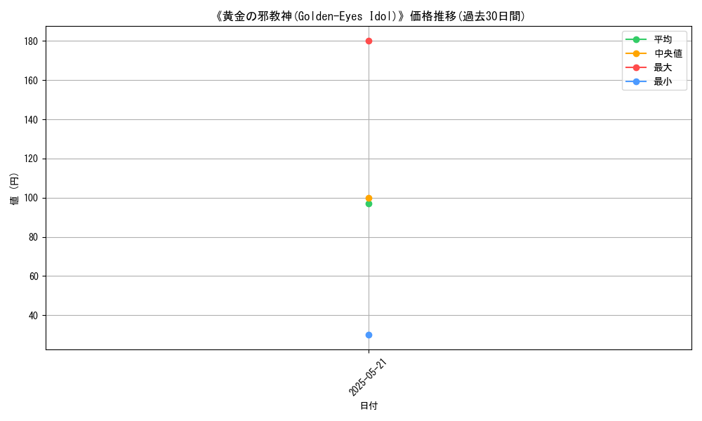 graph_card_110197