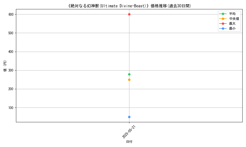 graph_card_110198