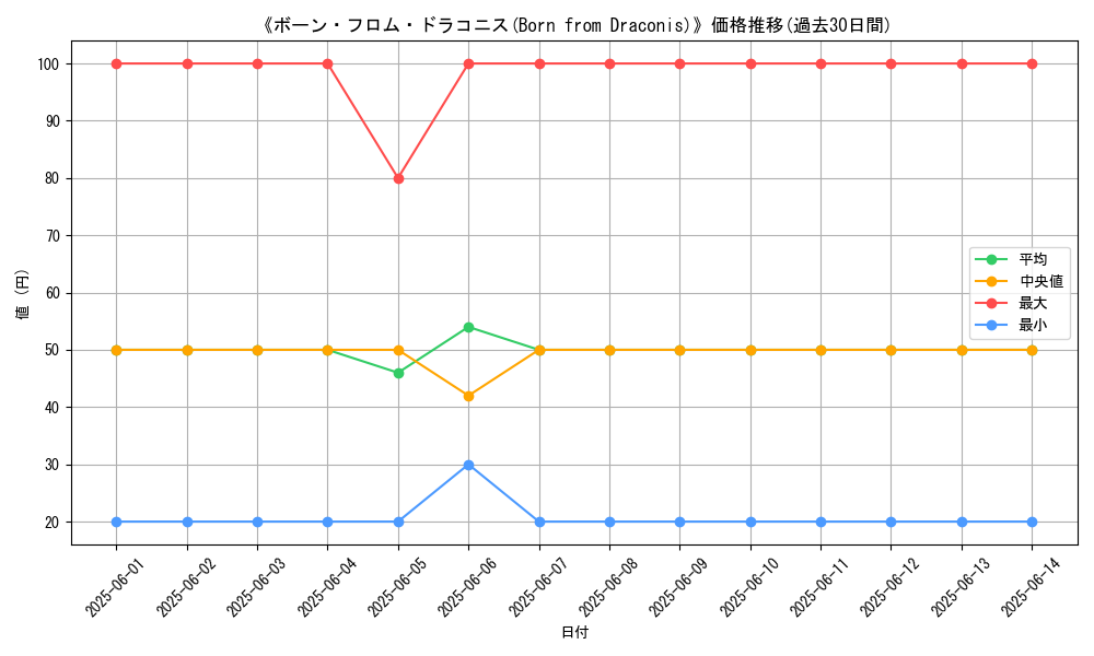 graph_card_110199