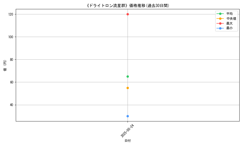 graph_card_110222