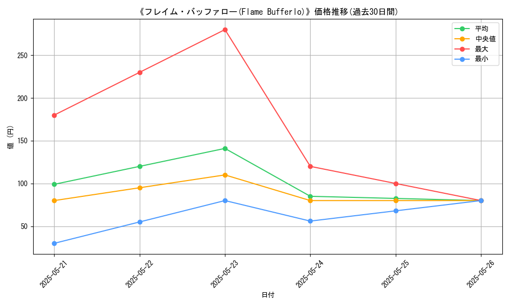 graph_card_110230