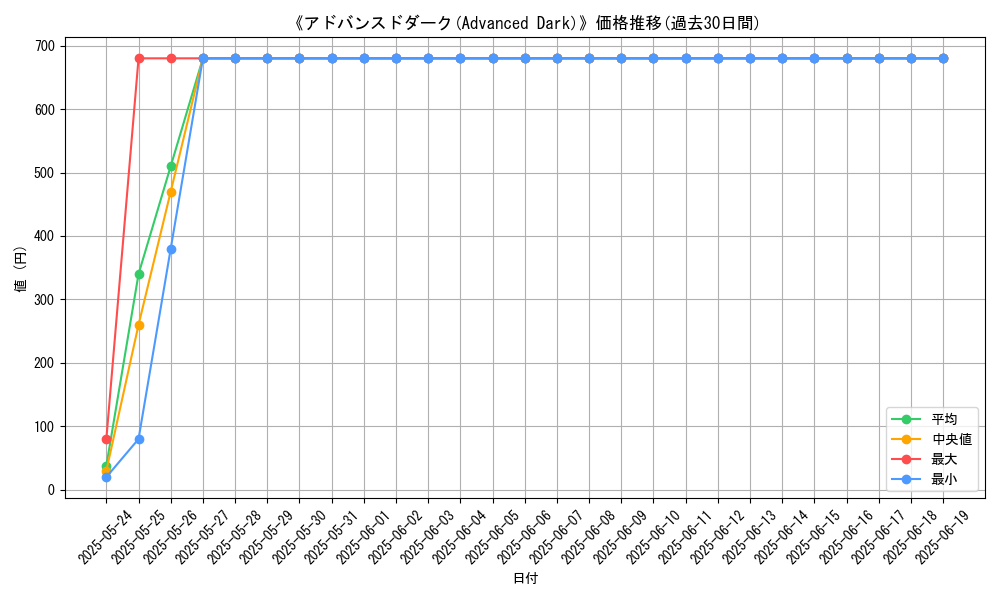 graph_card_110231