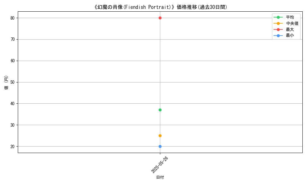 graph_card_110235