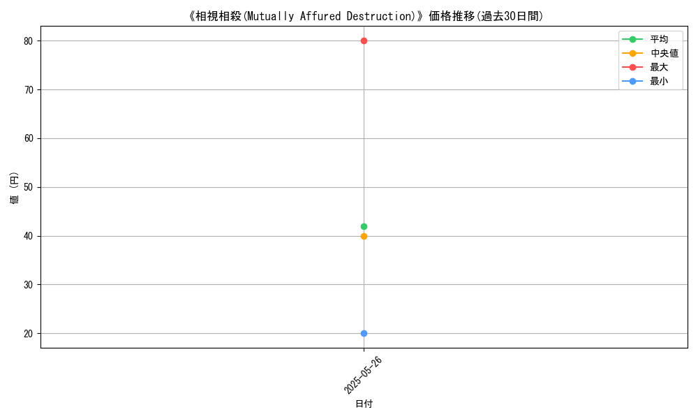 graph_card_110236