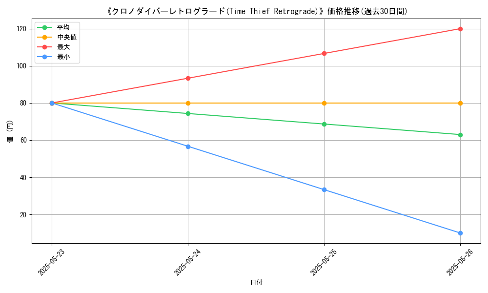 graph_card_110237