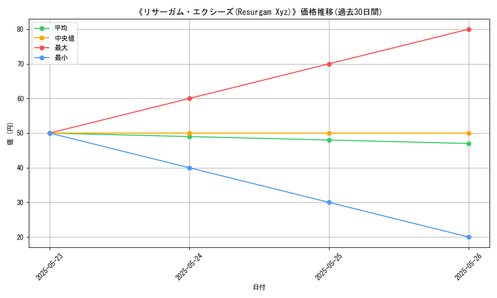 graph_card_110238