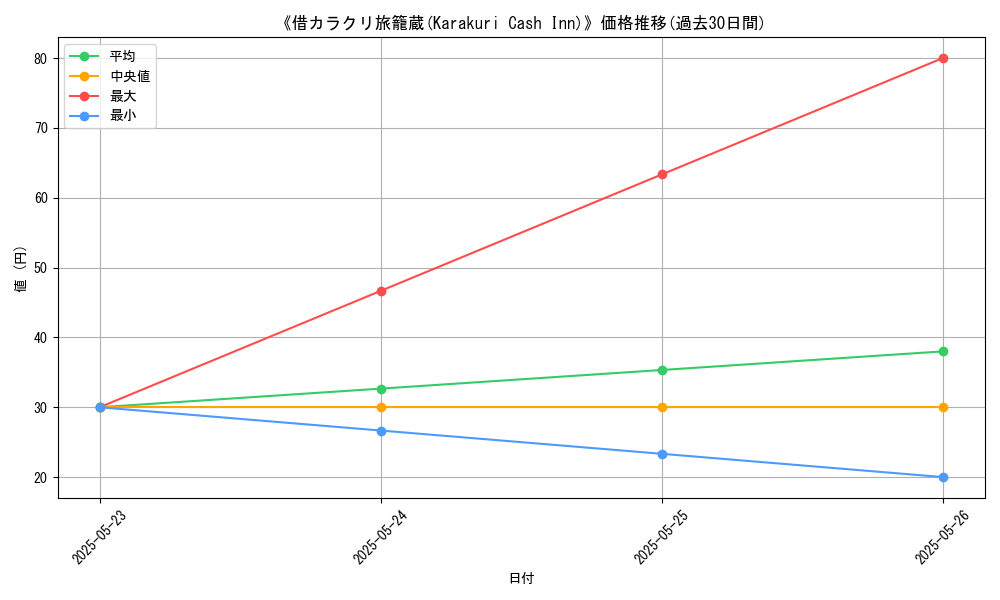 graph_card_110239