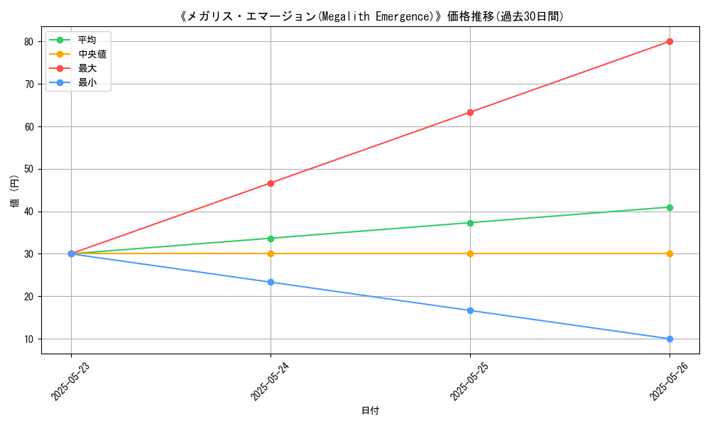 graph_card_110240