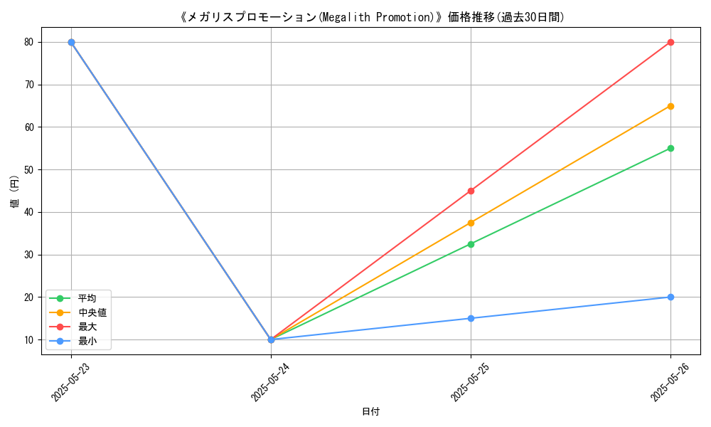 graph_card_110241