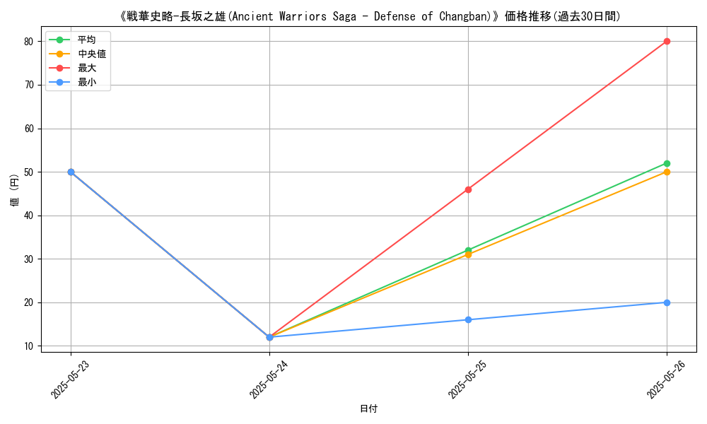 graph_card_110242