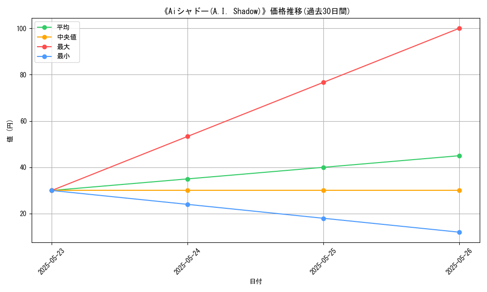 graph_card_110243