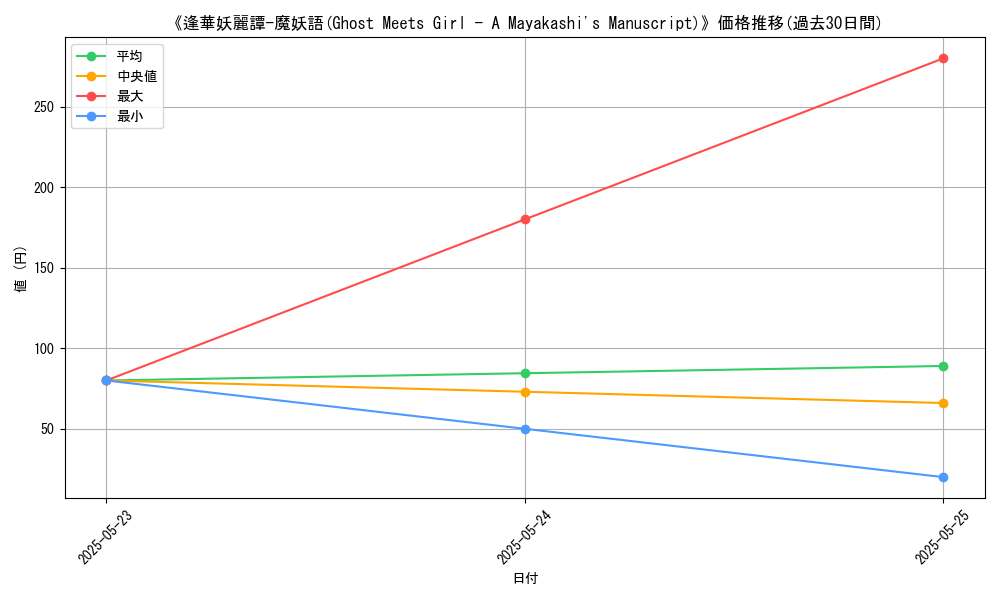 graph_card_110245