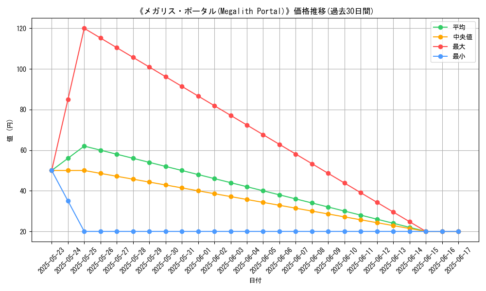 graph_card_110247