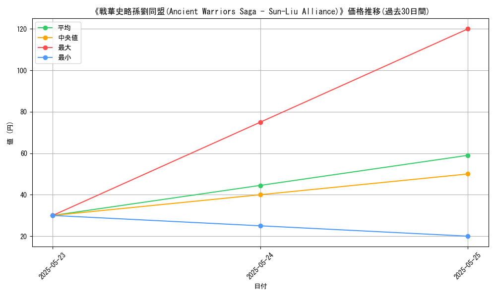 graph_card_110248