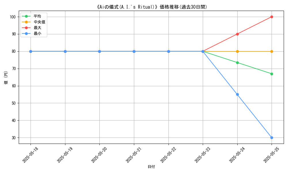 graph_card_110249