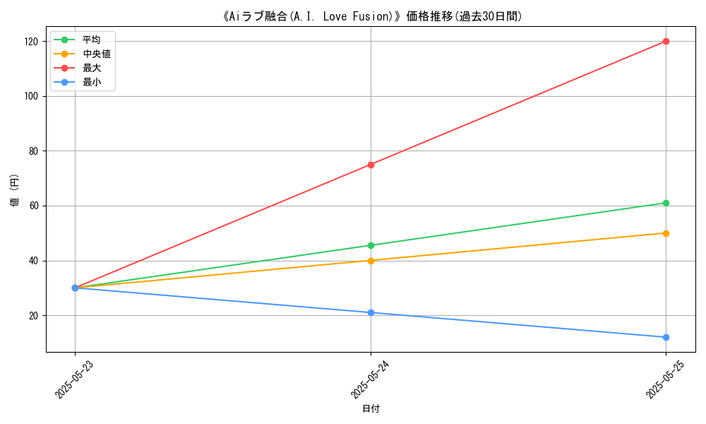 graph_card_110250