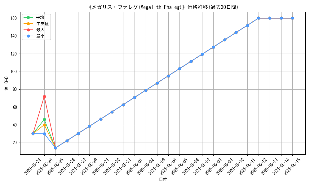 graph_card_110251