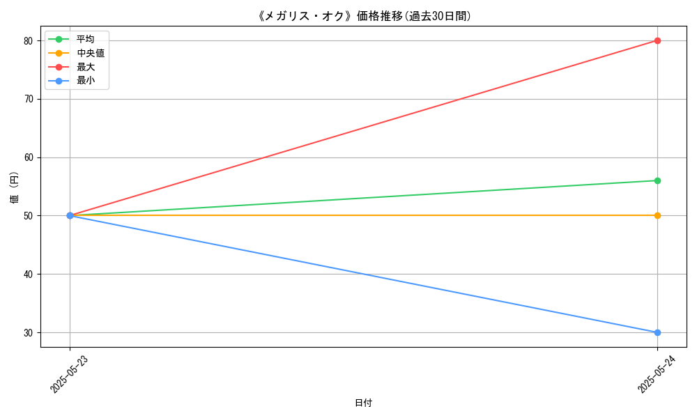 graph_card_110252