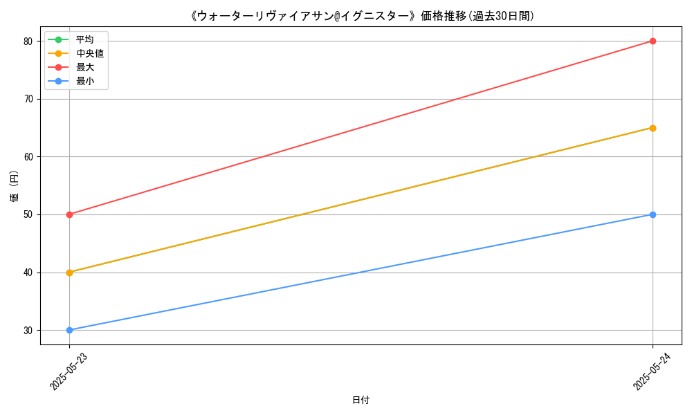 graph_card_110254