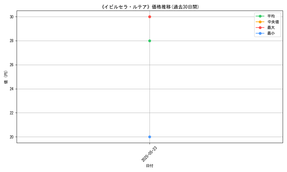graph_card_110257