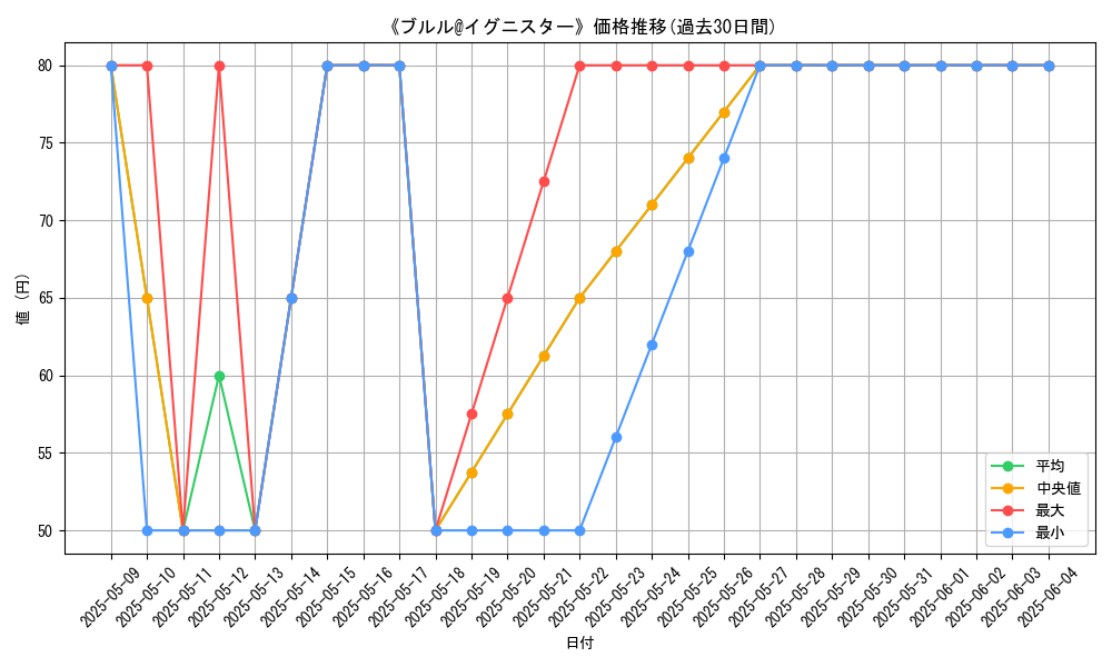 graph_card_110268