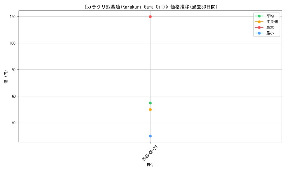 graph_card_110269