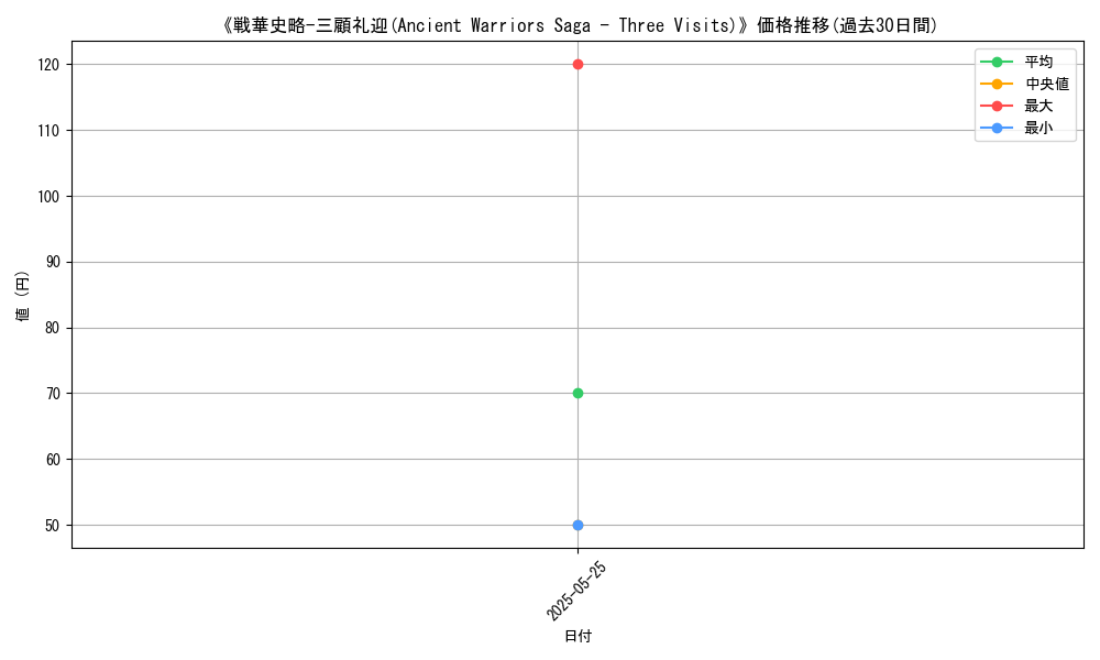 graph_card_110270