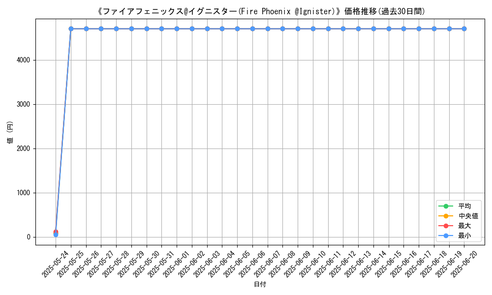 graph_card_110271