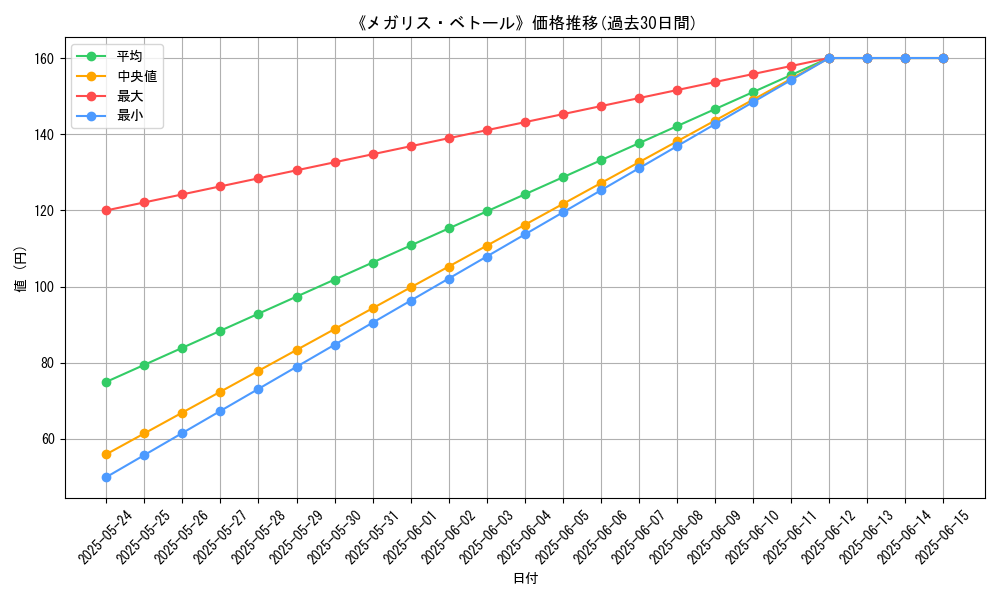 graph_card_110272