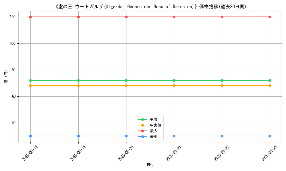 graph_card_110273