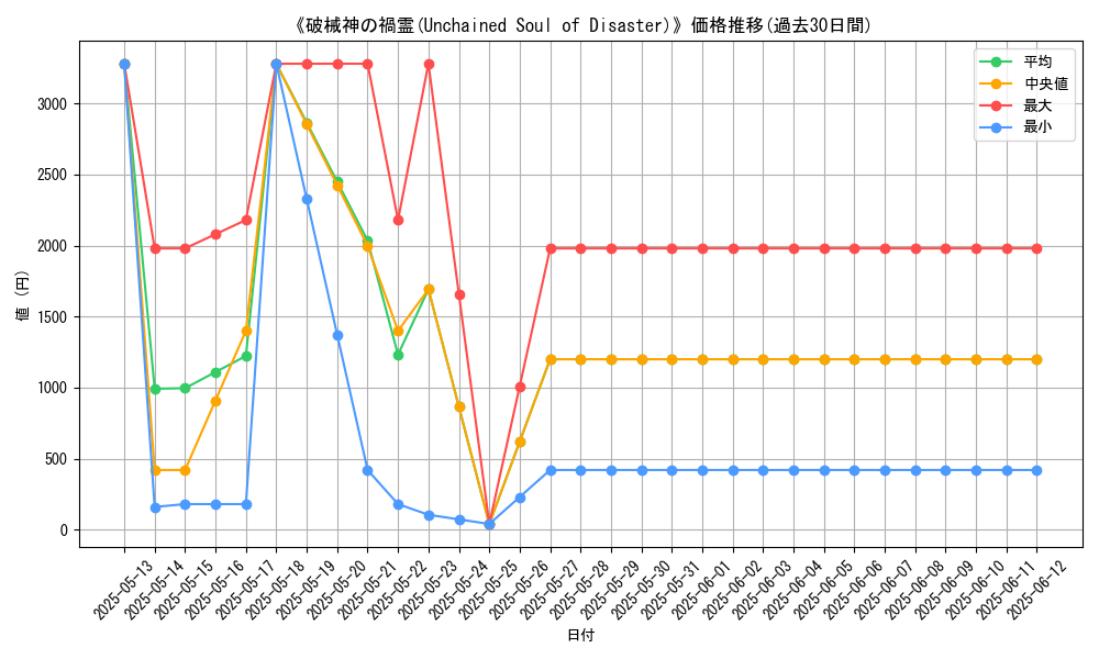 graph_card_110283