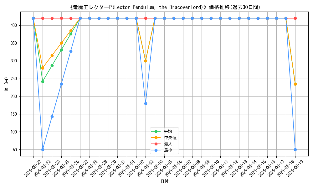 graph_card_110284
