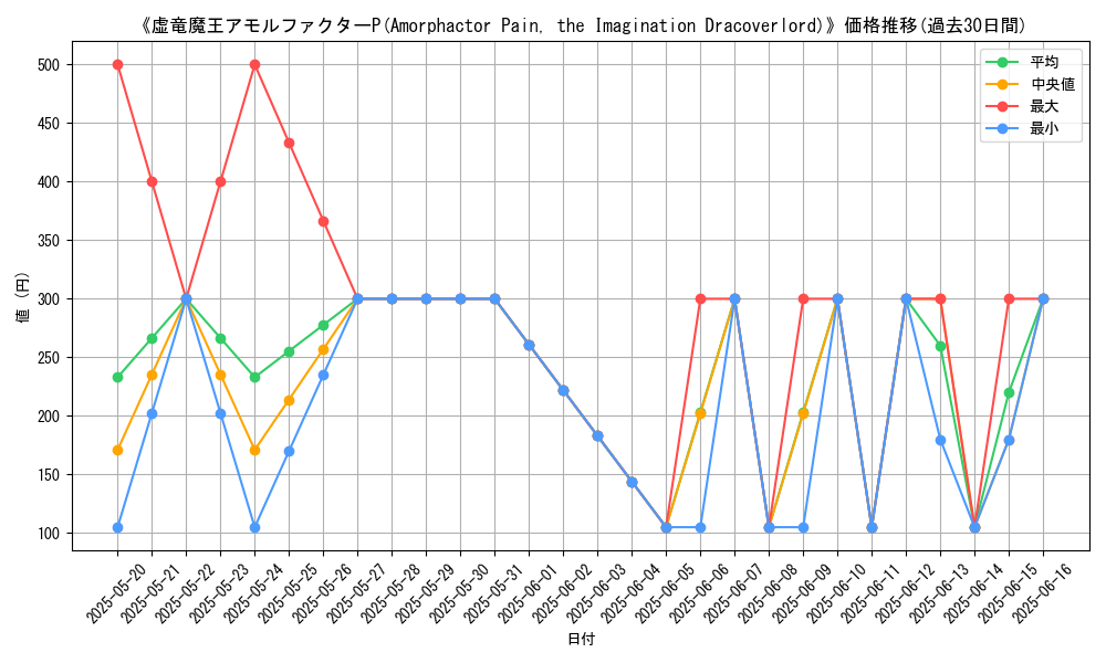 graph_card_110286