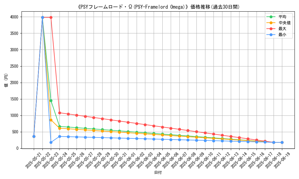 graph_card_110288