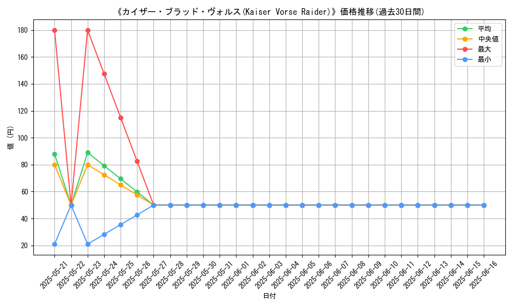 graph_card_110290