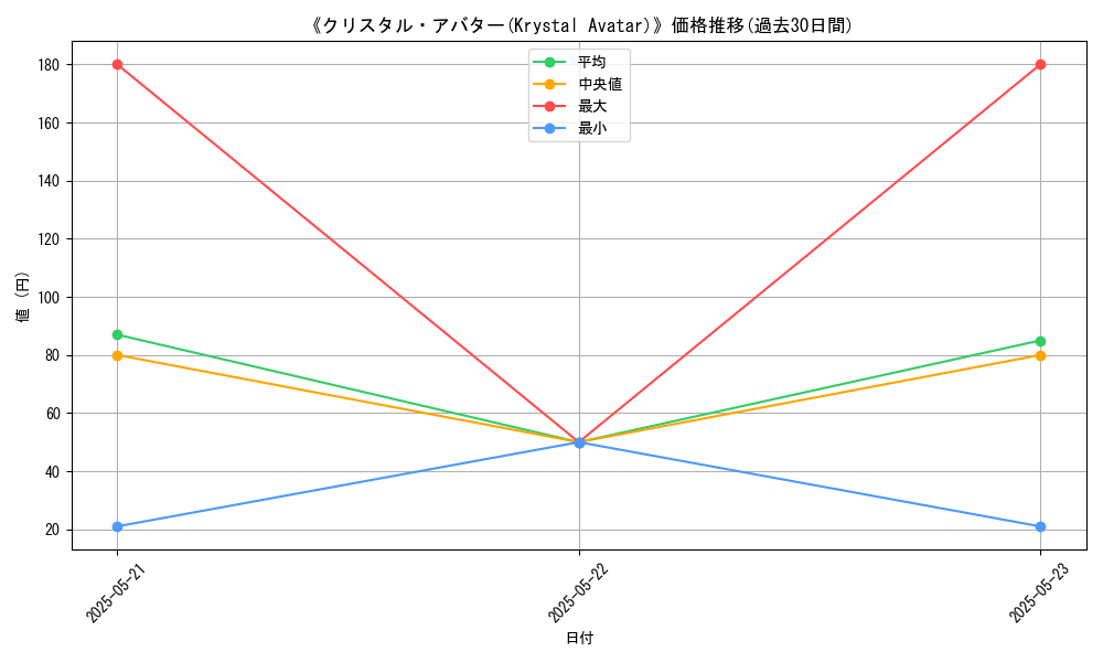 graph_card_110293