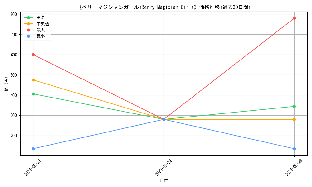 graph_card_110294