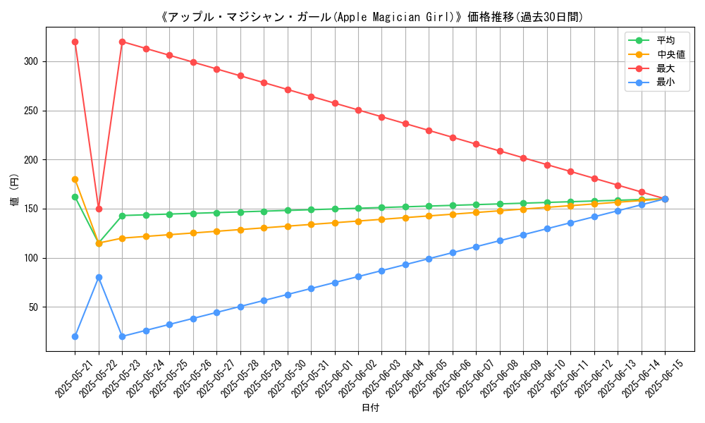 graph_card_110295
