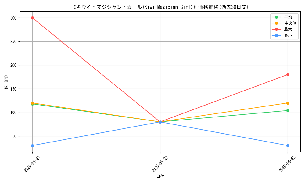 graph_card_110296