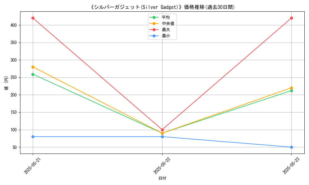 graph_card_110297