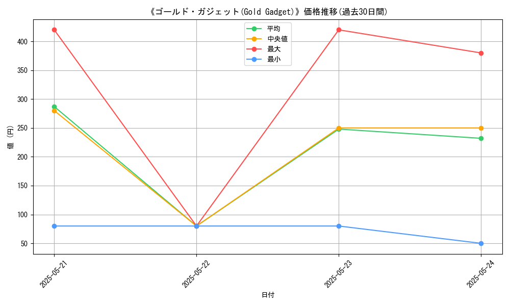 graph_card_110298