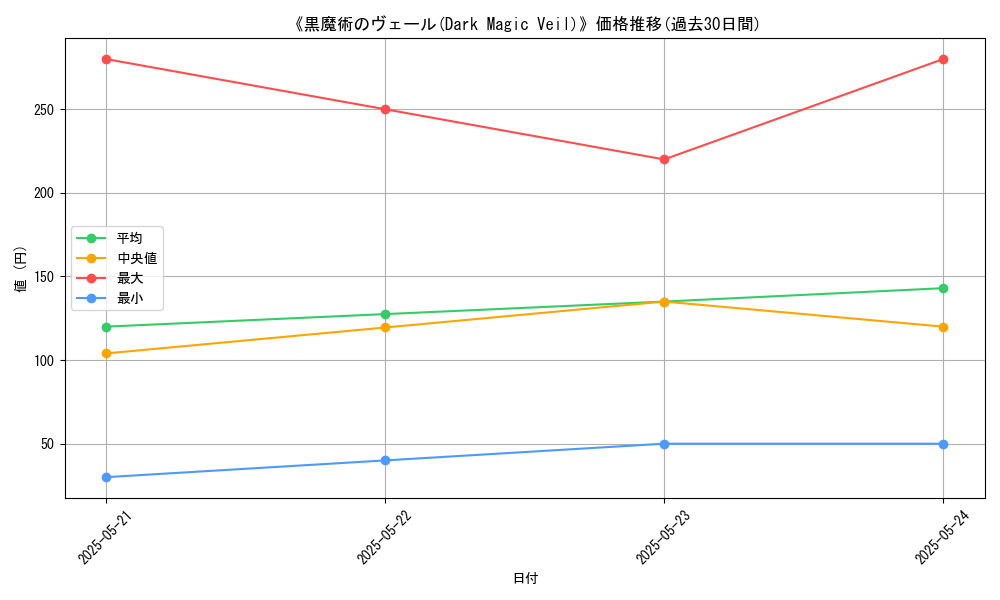 graph_card_110299