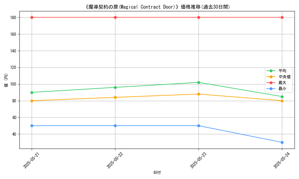 graph_card_110300
