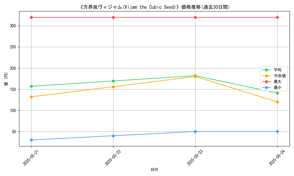 graph_card_110301