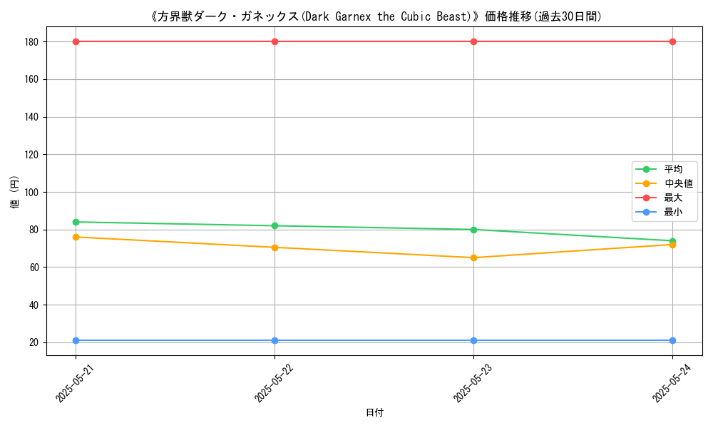 graph_card_110302