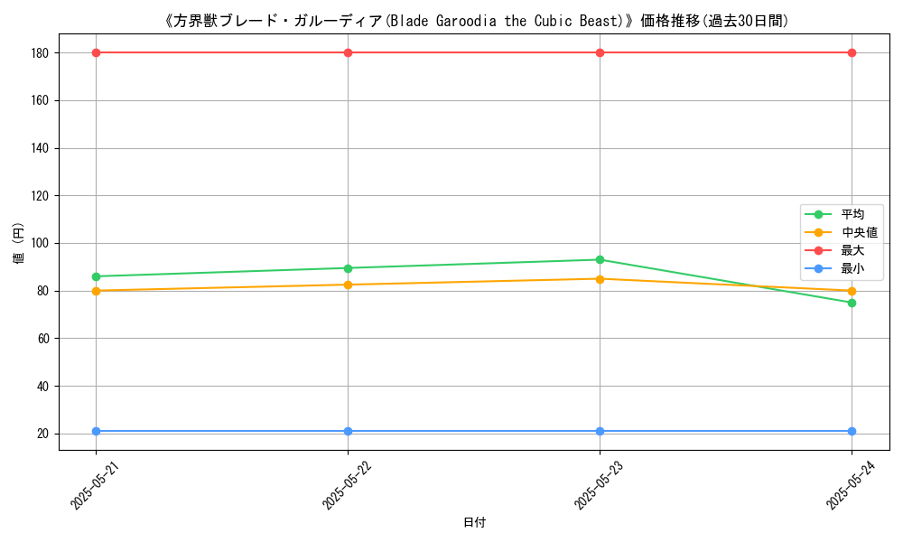 graph_card_110303