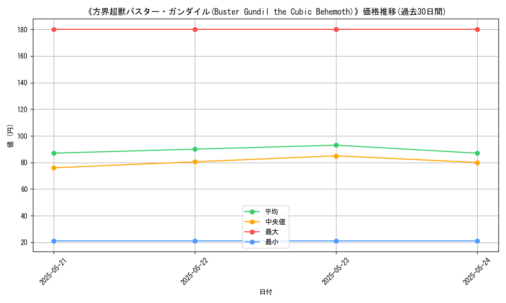 graph_card_110304