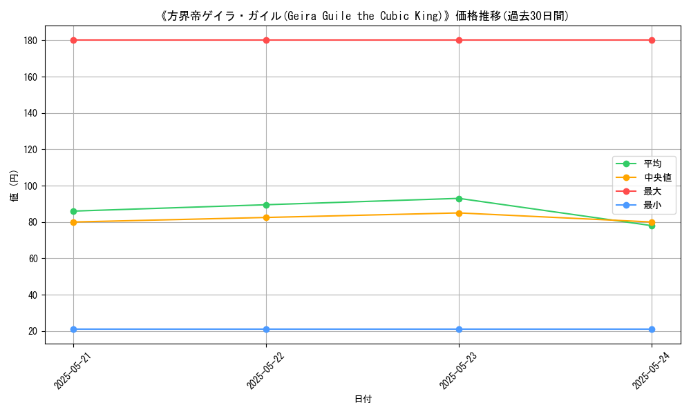 graph_card_110305