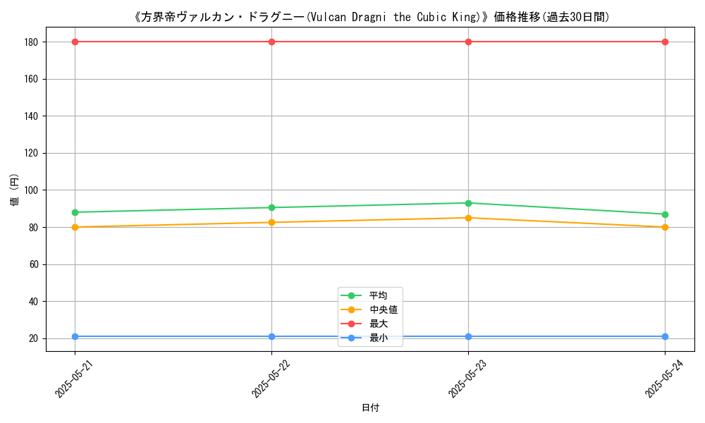 graph_card_110306