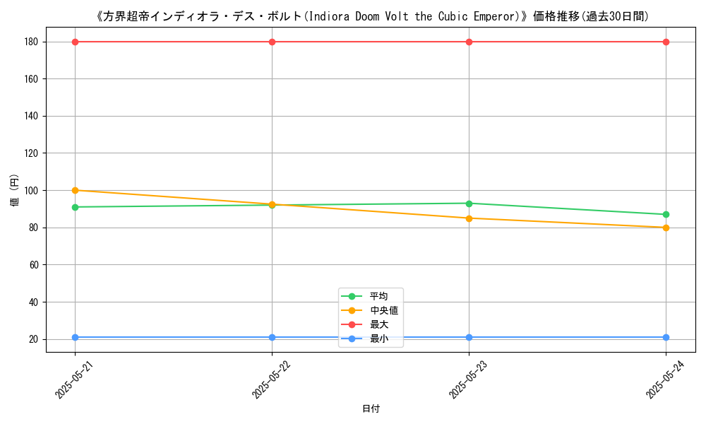 graph_card_110307